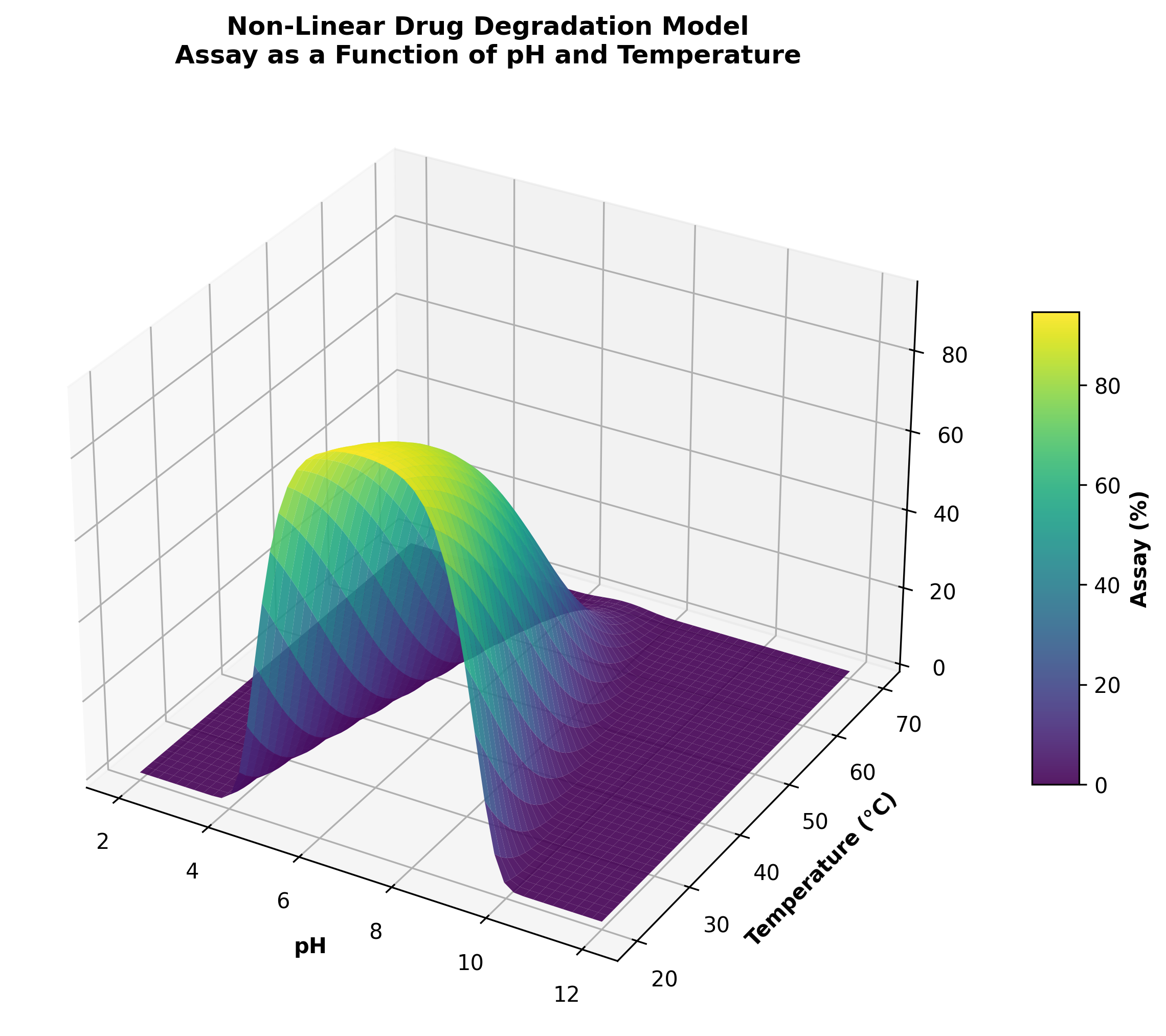 Multidimensional Design Space mapping for process robustness